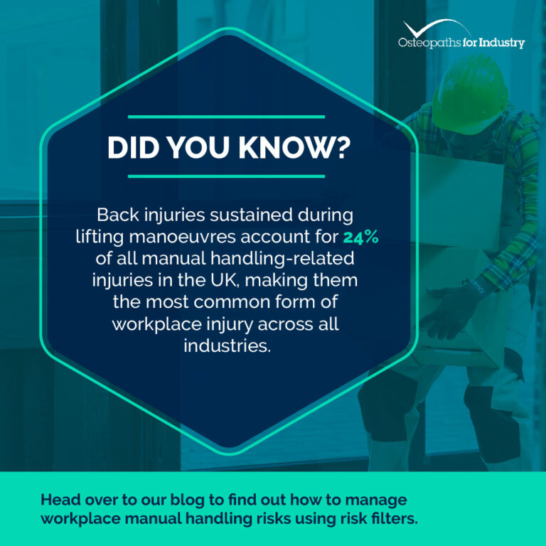 Manual Handling Risks