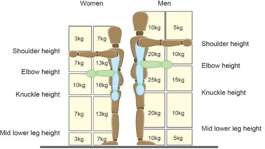 Manual Handling Faq Frequently Asked Questions 0924