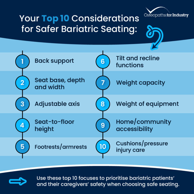 Seating Bariatric Patients